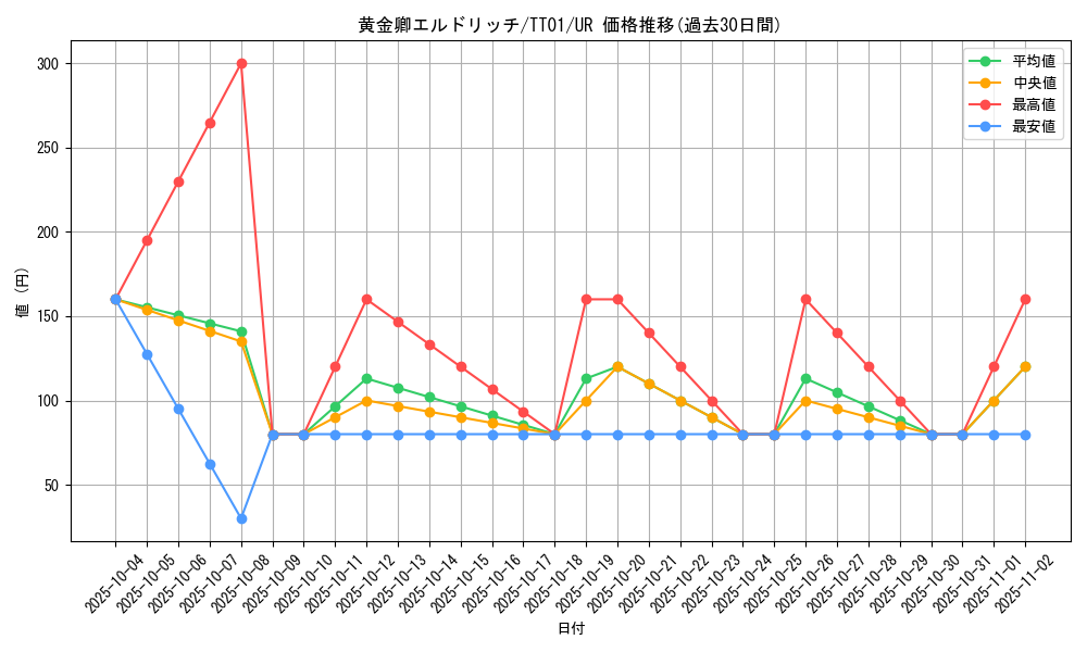card_3291_series_2167_rarity_7_graph