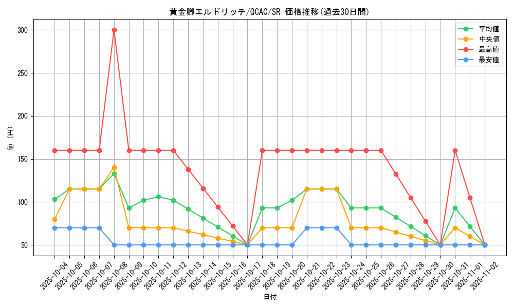 card_3291_series_2361_rarity_3_graph