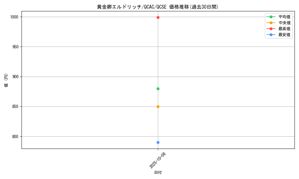 card_3291_series_2361_rarity_408_graph