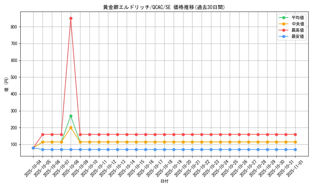 card_3291_series_2361_rarity_5_graph