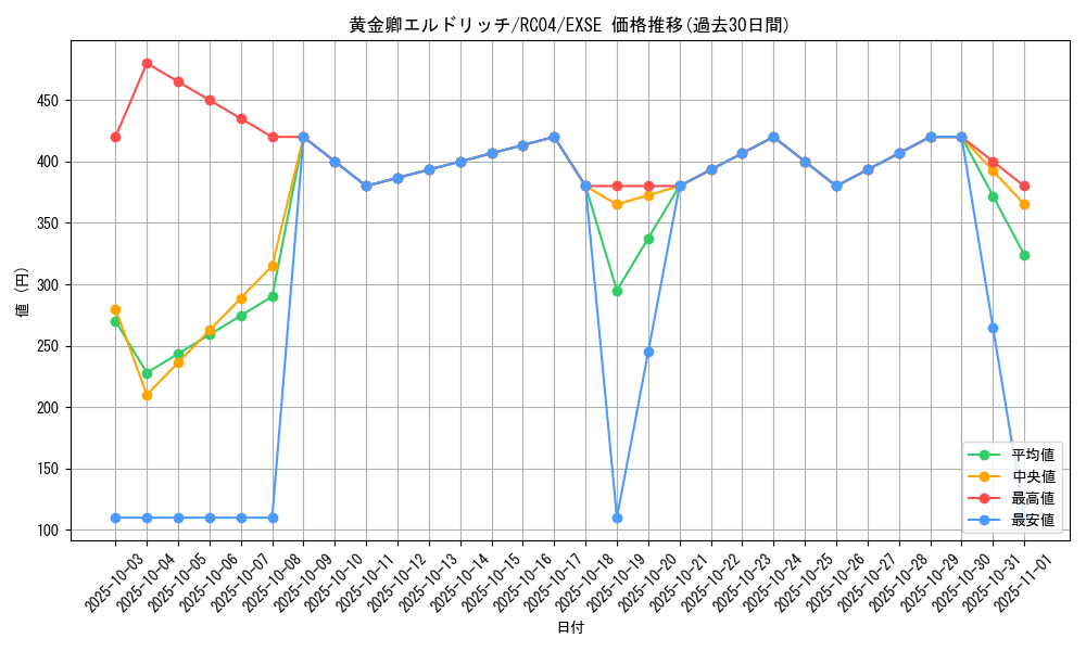 card_3291_series_5072_rarity_1021_graph
