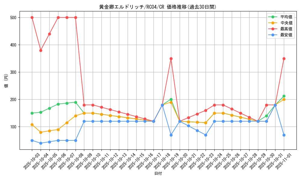 card_3291_series_5072_rarity_1299_graph