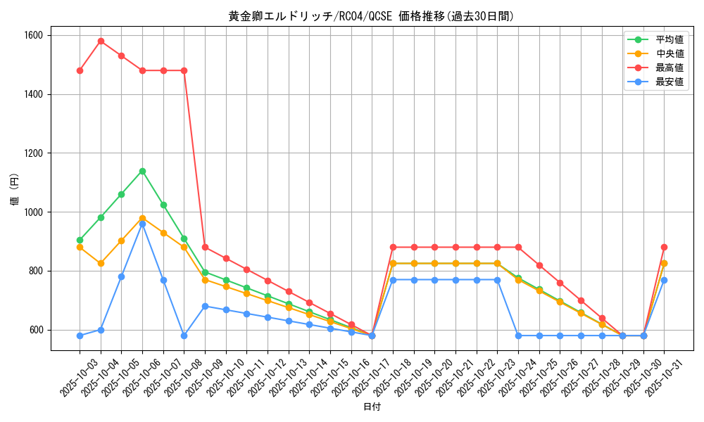 card_3291_series_5072_rarity_408_graph