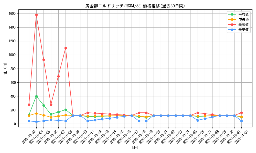 card_3291_series_5072_rarity_5_graph