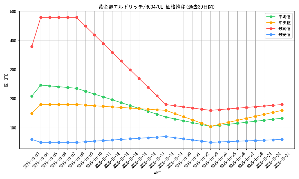 card_3291_series_5072_rarity_77_graph