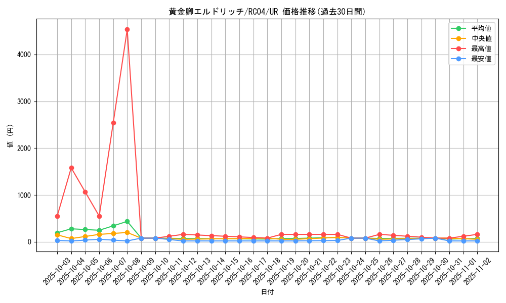card_3291_series_5072_rarity_7_graph