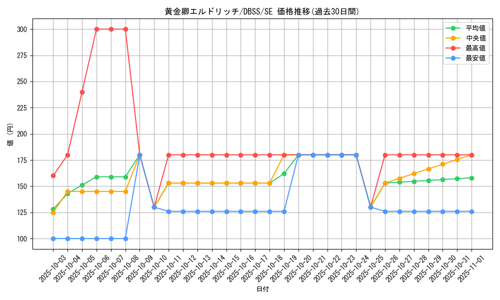 card_3291_series_7447_rarity_5_graph