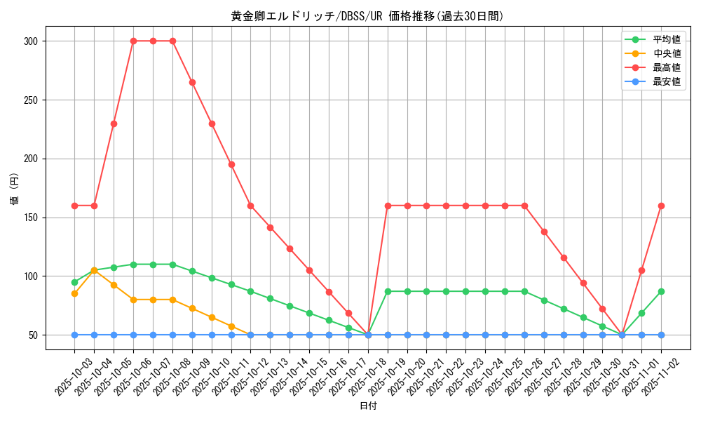 card_3291_series_7447_rarity_7_graph