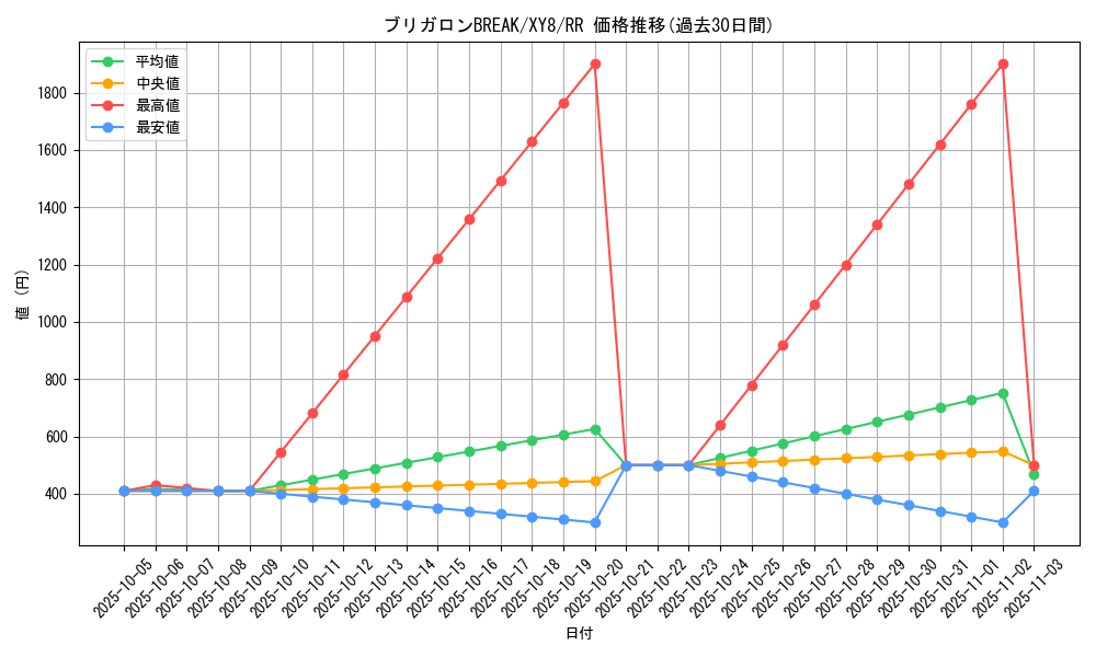 card_32922_series_61176_rarity_73311_graph