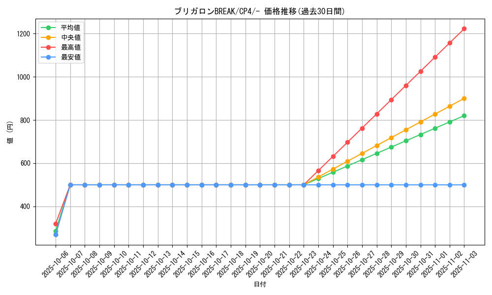 card_32922_series_61186_rarity_95225_graph
