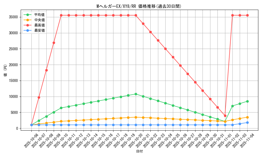 card_32926_series_61176_rarity_73311_graph