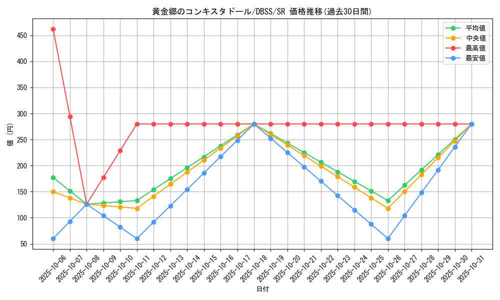card_3293_series_7447_rarity_3_graph