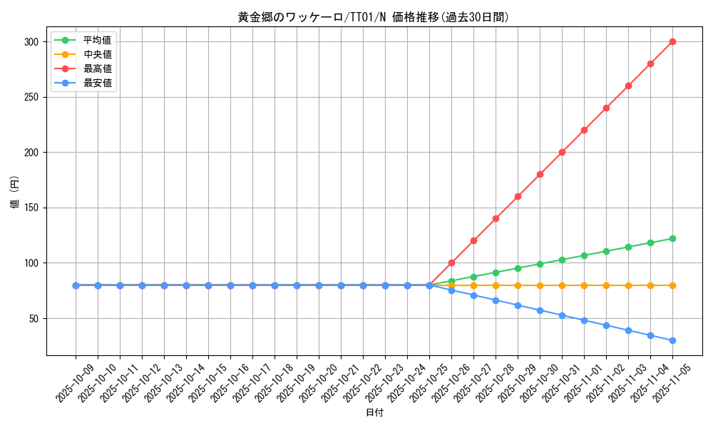 card_3294_series_2167_rarity_1_graph