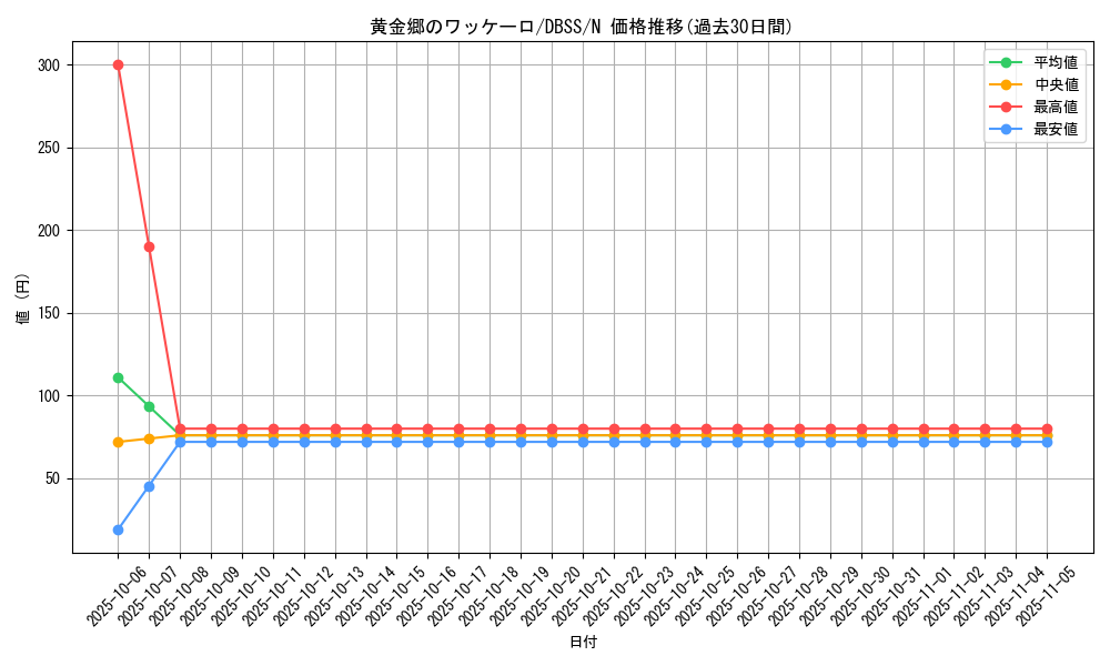 card_3294_series_7447_rarity_1_graph