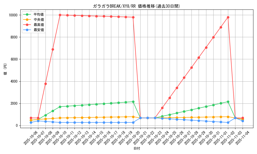 card_32952_series_61176_rarity_73311_graph