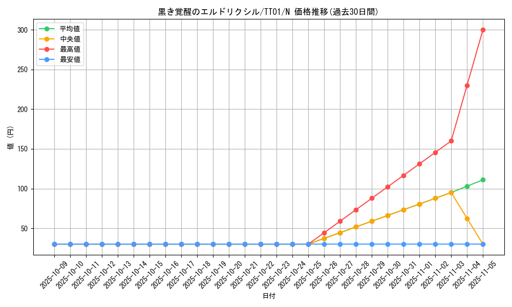 card_3295_series_2167_rarity_1_graph
