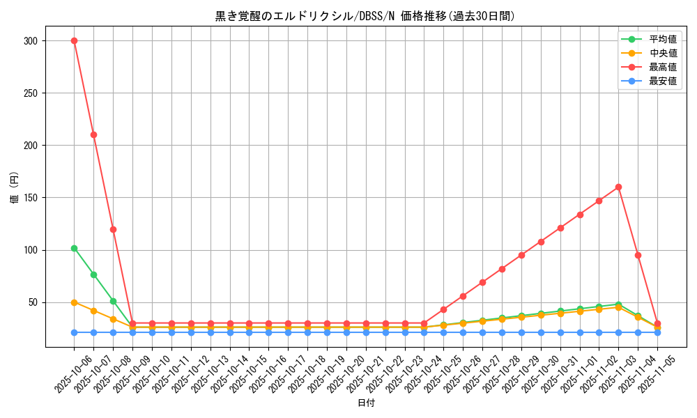 card_3295_series_7447_rarity_1_graph