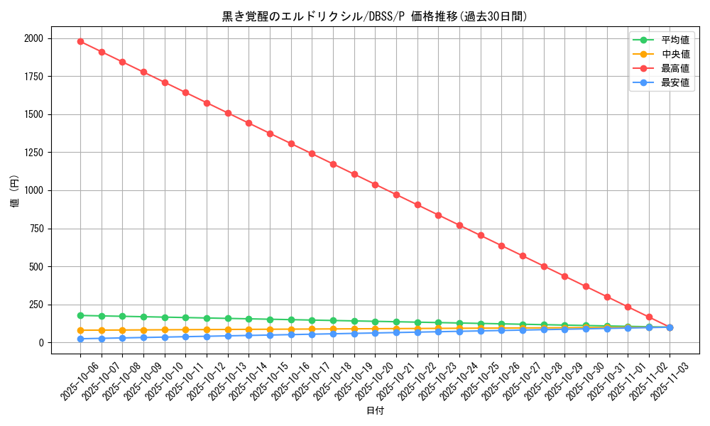 card_3295_series_7447_rarity_2_graph
