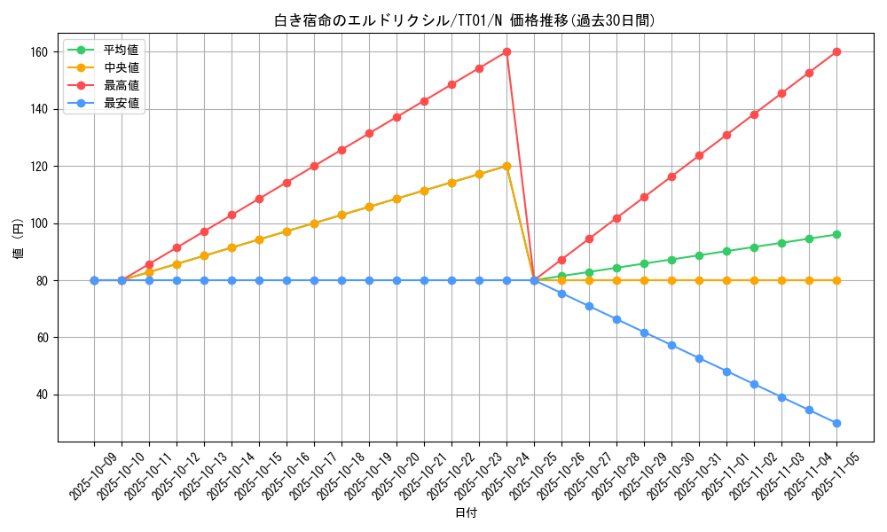 card_3296_series_2167_rarity_1_graph