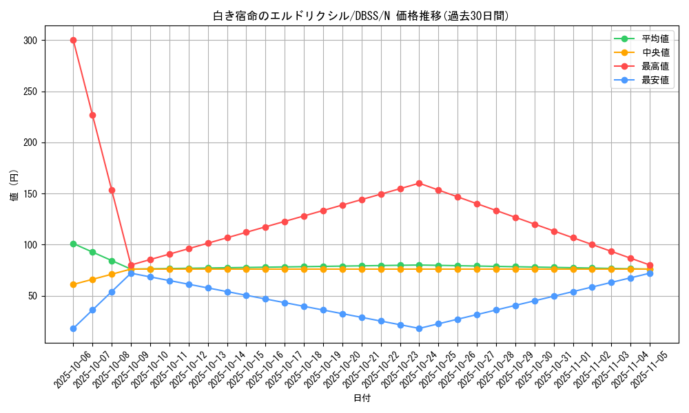 card_3296_series_7447_rarity_1_graph