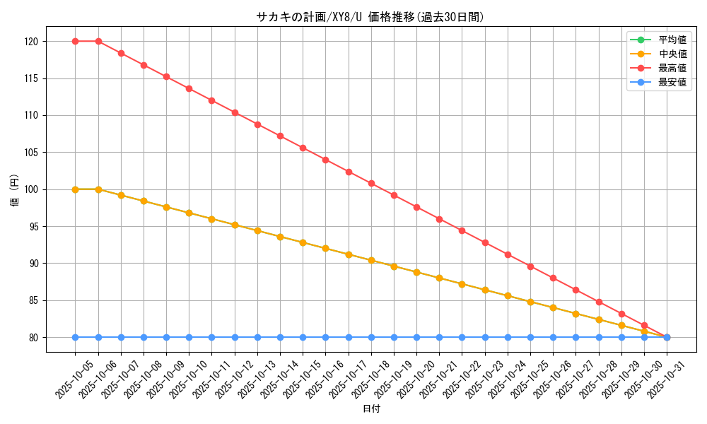 card_32974_series_61176_rarity_65215_graph