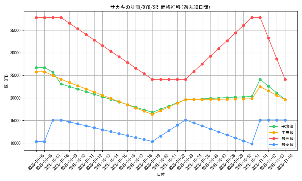 card_32974_series_61176_rarity_71891_graph