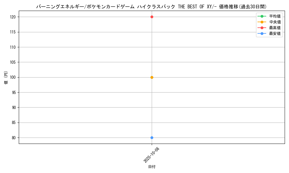 card_32975_series_61191_rarity_95225_graph