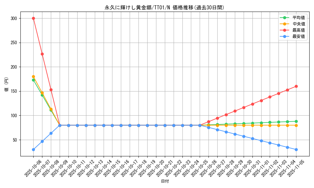 card_3297_series_2167_rarity_1_graph