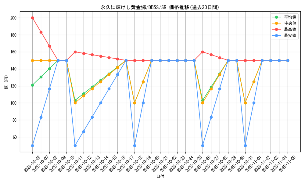 card_3297_series_7447_rarity_3_graph