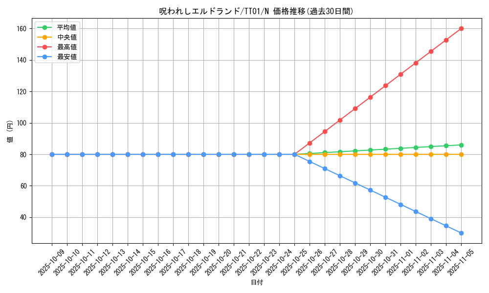 card_3298_series_2167_rarity_1_graph