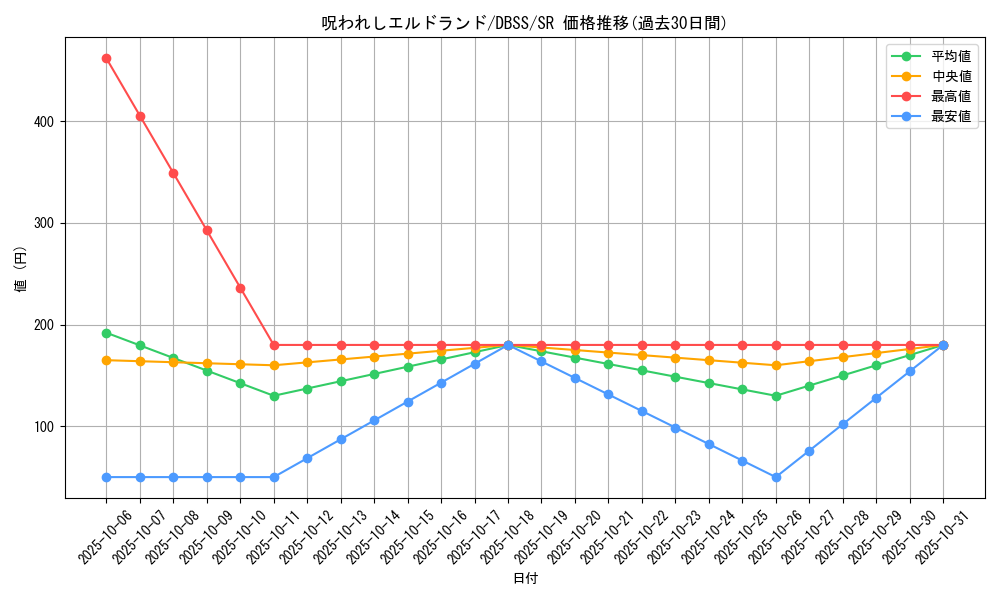 card_3298_series_7447_rarity_3_graph