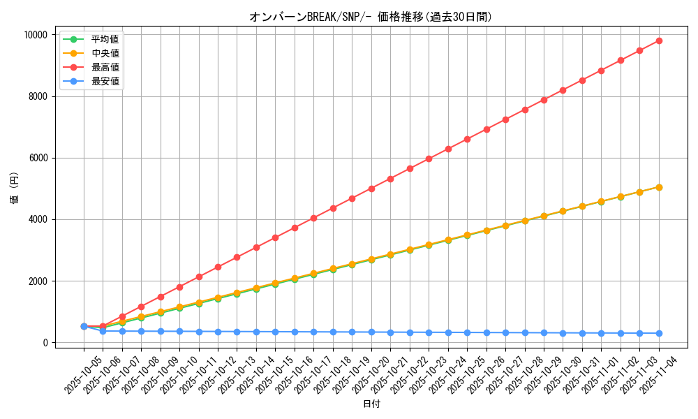 card_32993_series_61178_rarity_95225_graph