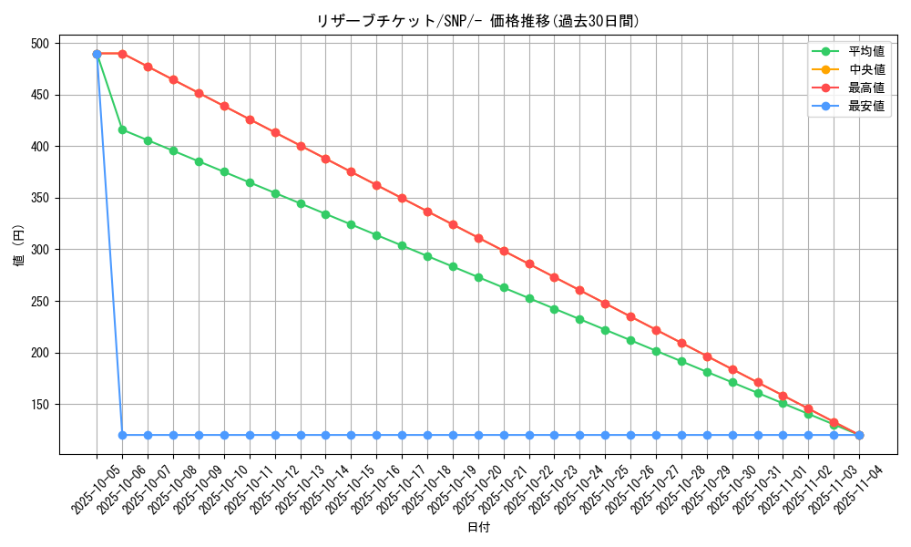 card_32998_series_61178_rarity_95225_graph