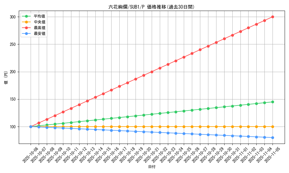 card_3299_series_3089_rarity_2_graph