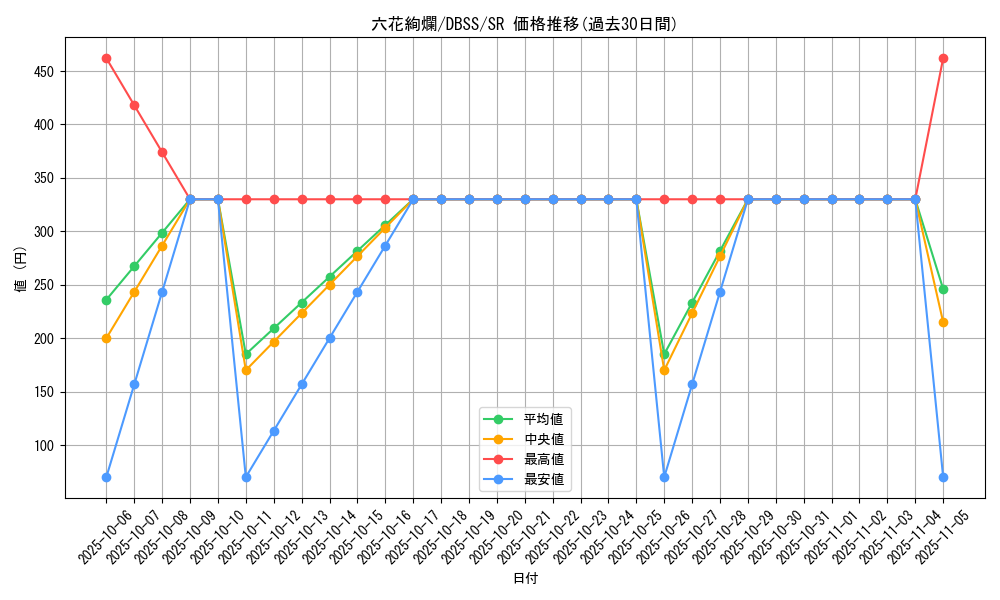 card_3299_series_7447_rarity_3_graph