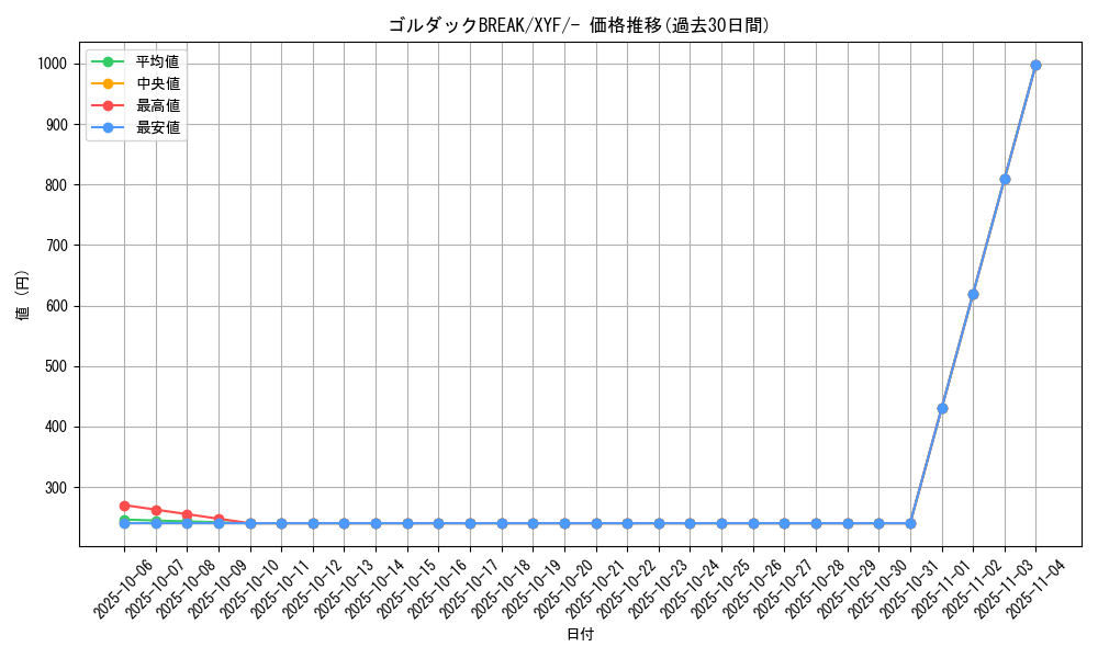 card_33004_series_61179_rarity_95225_graph