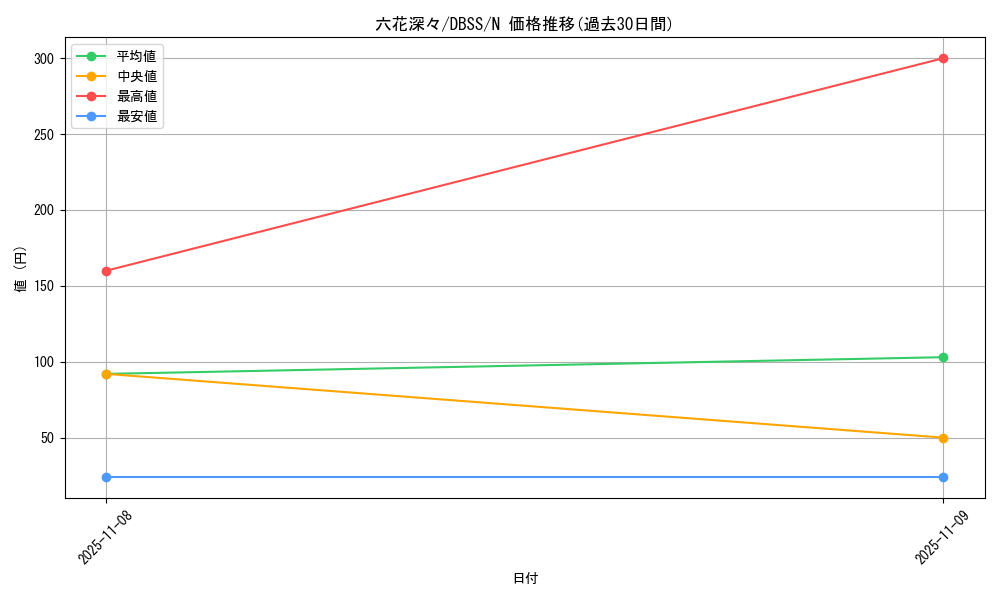 card_3300_series_7447_rarity_1_graph
