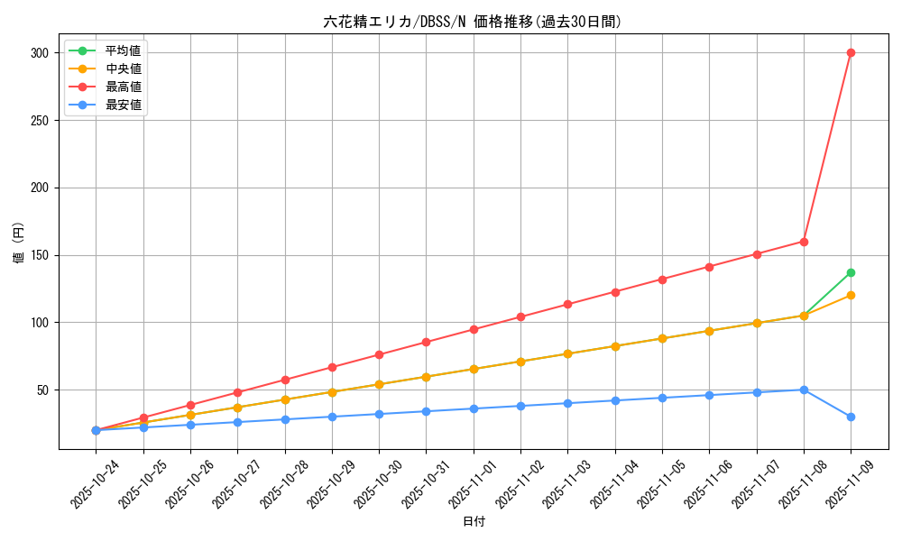 card_3301_series_7447_rarity_1_graph