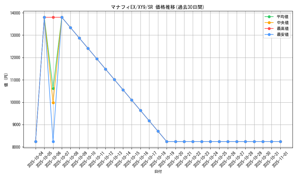 card_33039_series_61180_rarity_71891_graph