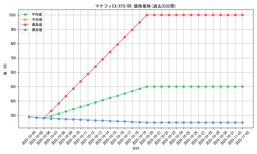 card_33039_series_61180_rarity_73311_graph