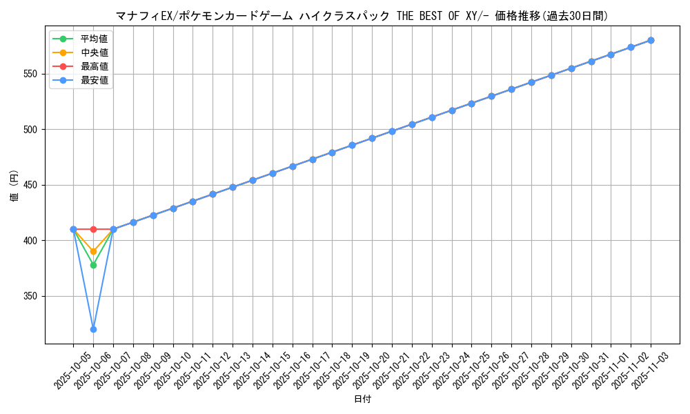 card_33039_series_61191_rarity_95225_graph