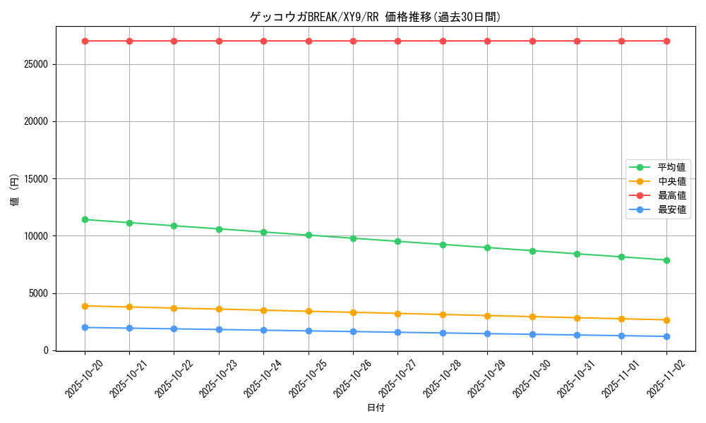 card_33048_series_61180_rarity_73311_graph