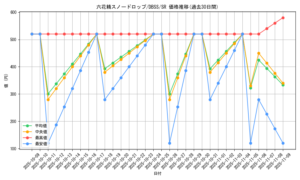 card_3304_series_7447_rarity_3_graph