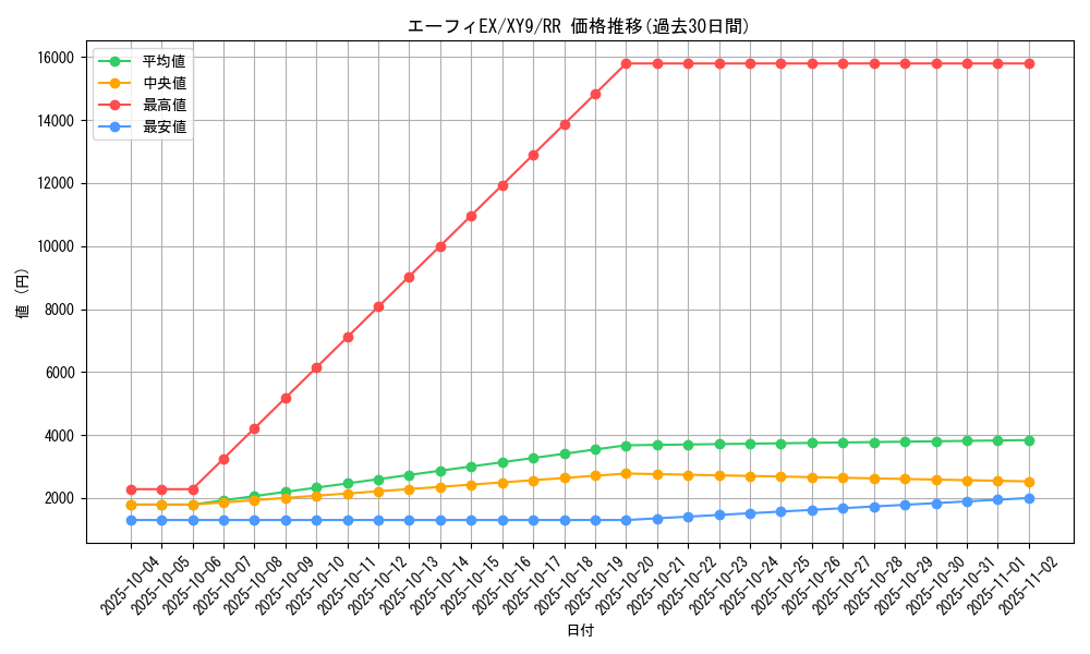 card_33053_series_61180_rarity_73311_graph