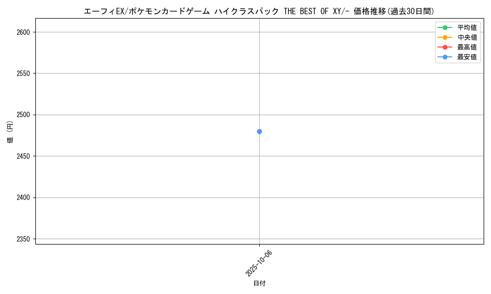 card_33053_series_61191_rarity_95225_graph