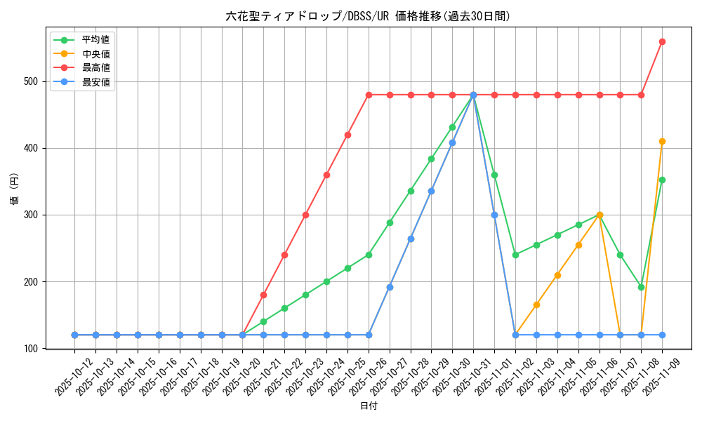 card_3305_series_7447_rarity_7_graph