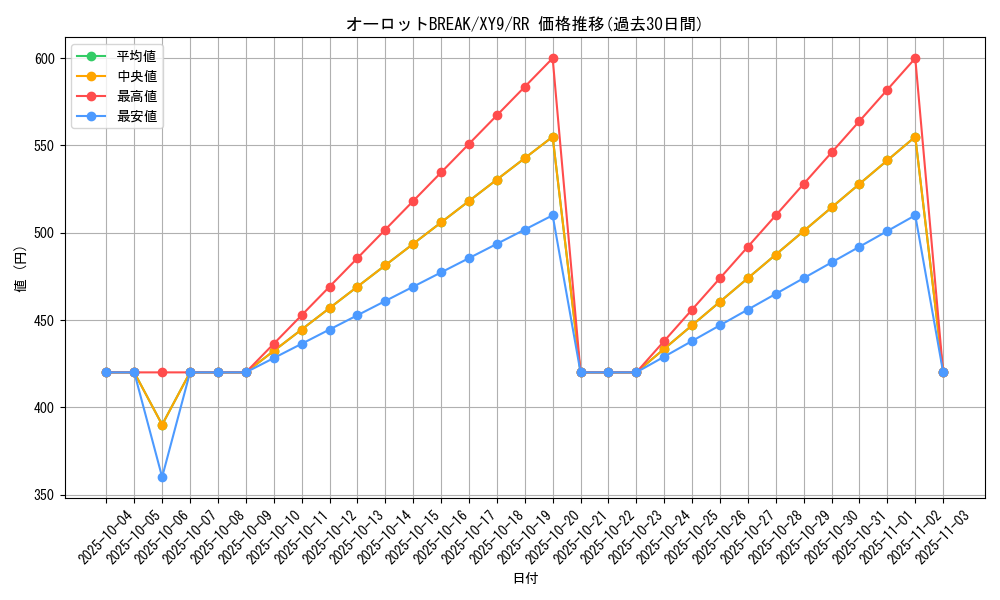 card_33065_series_61180_rarity_73311_graph