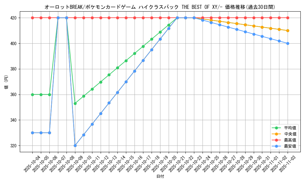 card_33065_series_61191_rarity_95225_graph