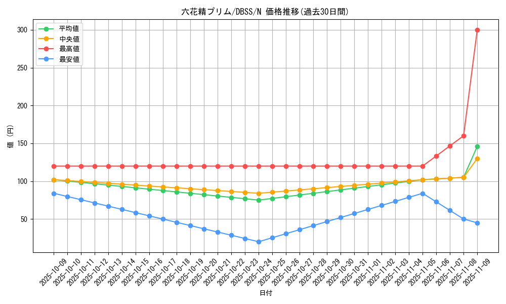 card_3306_series_7447_rarity_1_graph