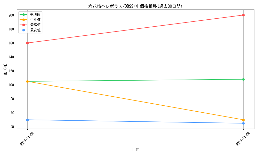 card_3307_series_7447_rarity_1_graph